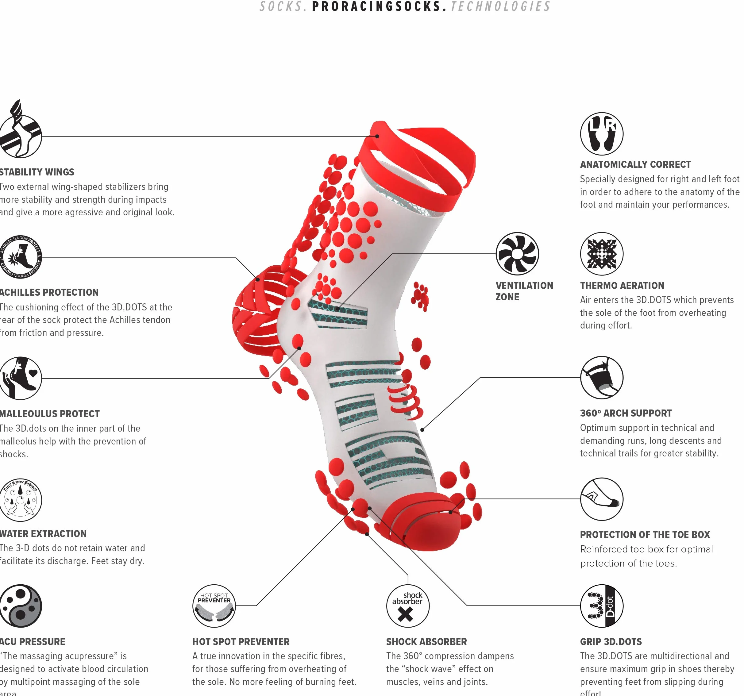 COMPRESSPORT Męskie skarpety kompresyjne do biegania Trail Sock